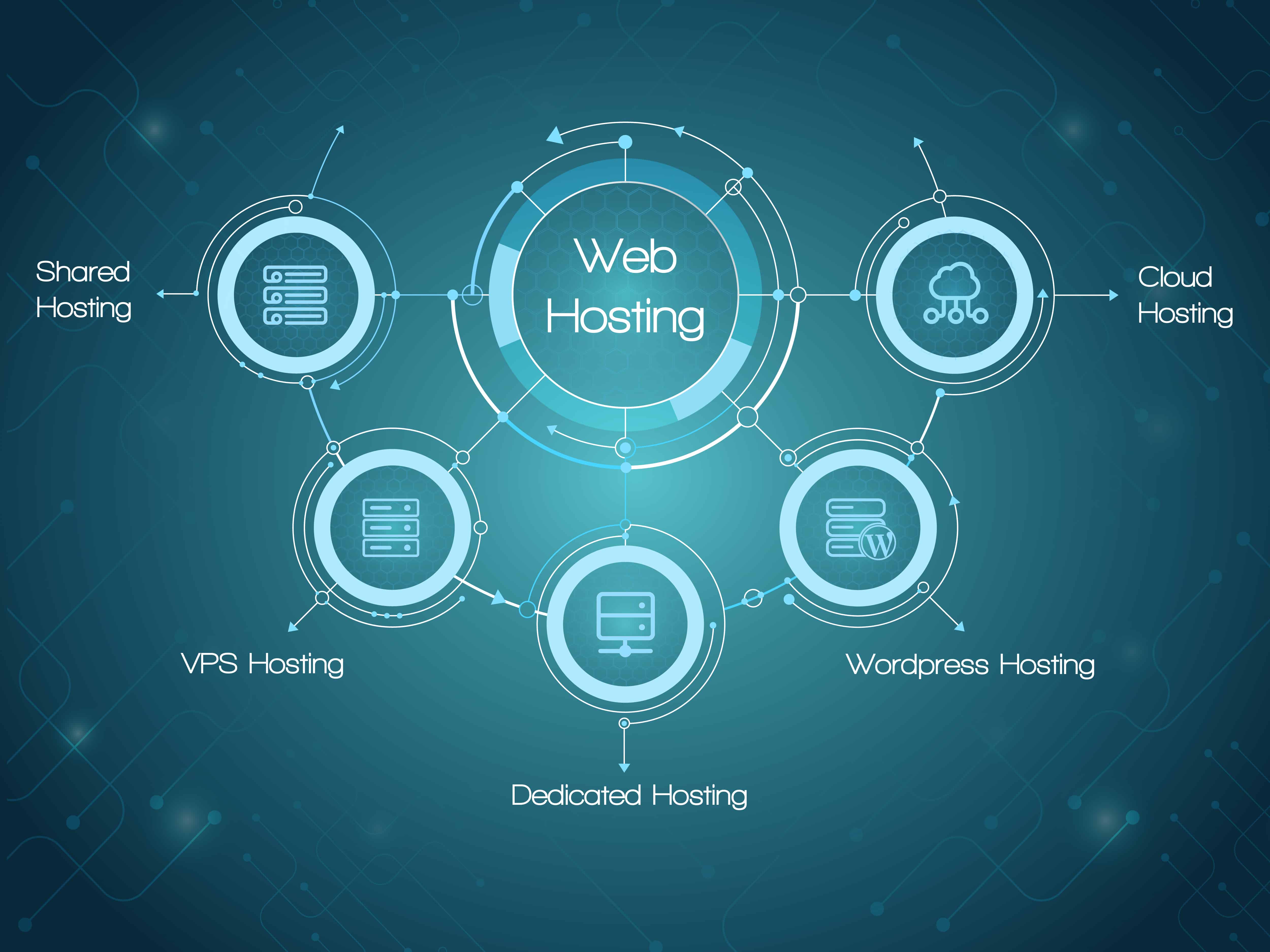 Database Solutions
